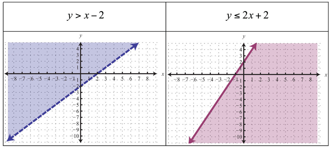 inequality to slope intercept form calculator